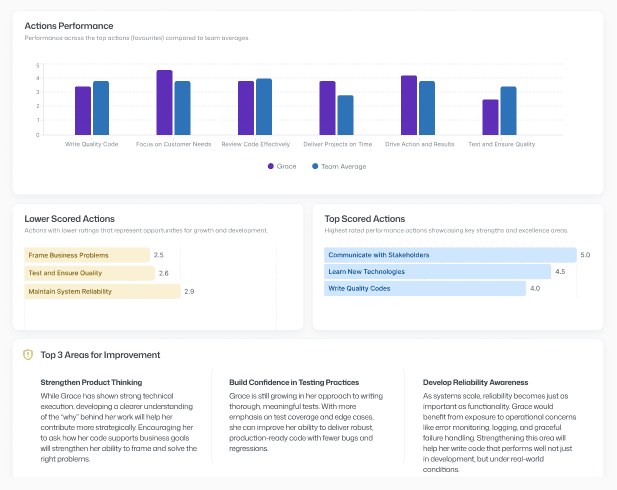 Photography Background